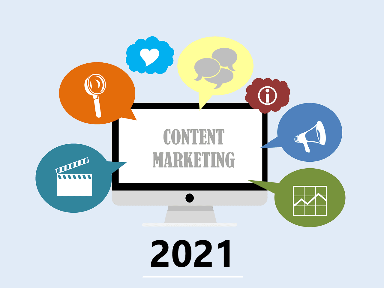 Content Marketing Trends 2021