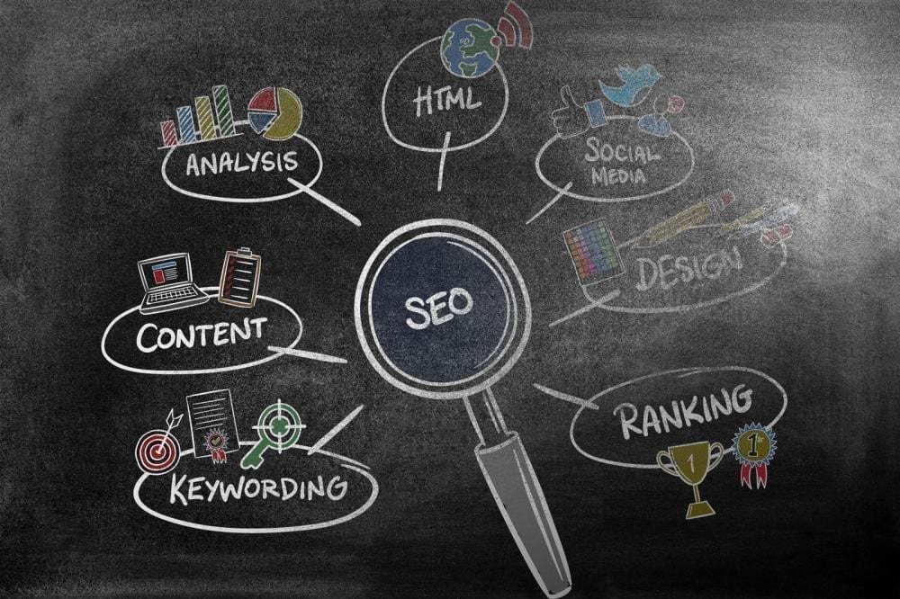 SEO components