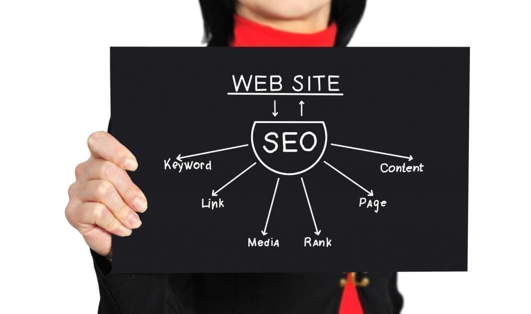 Basic Aspects of SEO